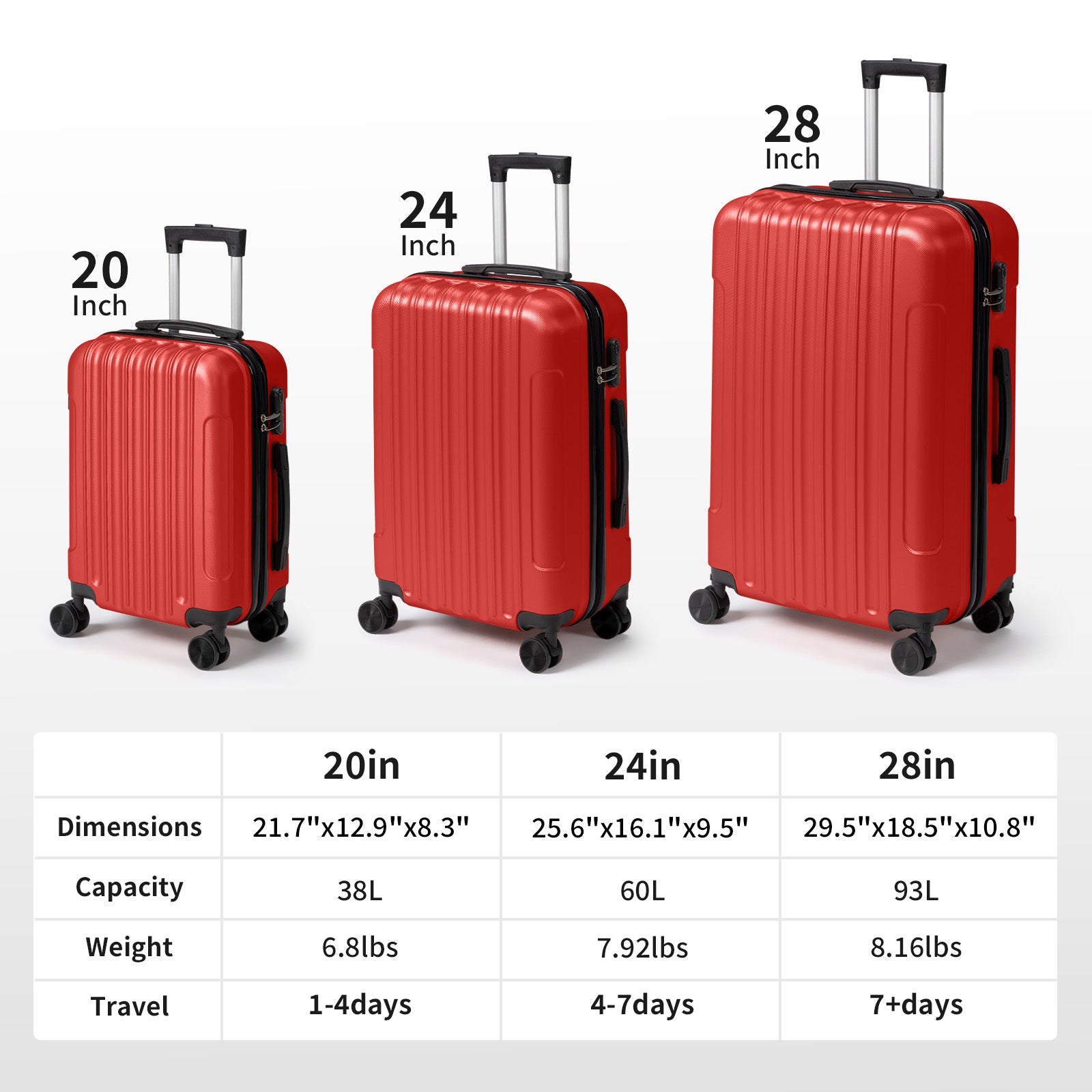 3in1 Luggage Set with Detachable Wheels, 20\u002F24\u002F28 Inch Lightweight ABS Suitcase with Lock & Spinner Wheels, Durable Travel Trolley Bag, 28-inch Disassembly Wheels
