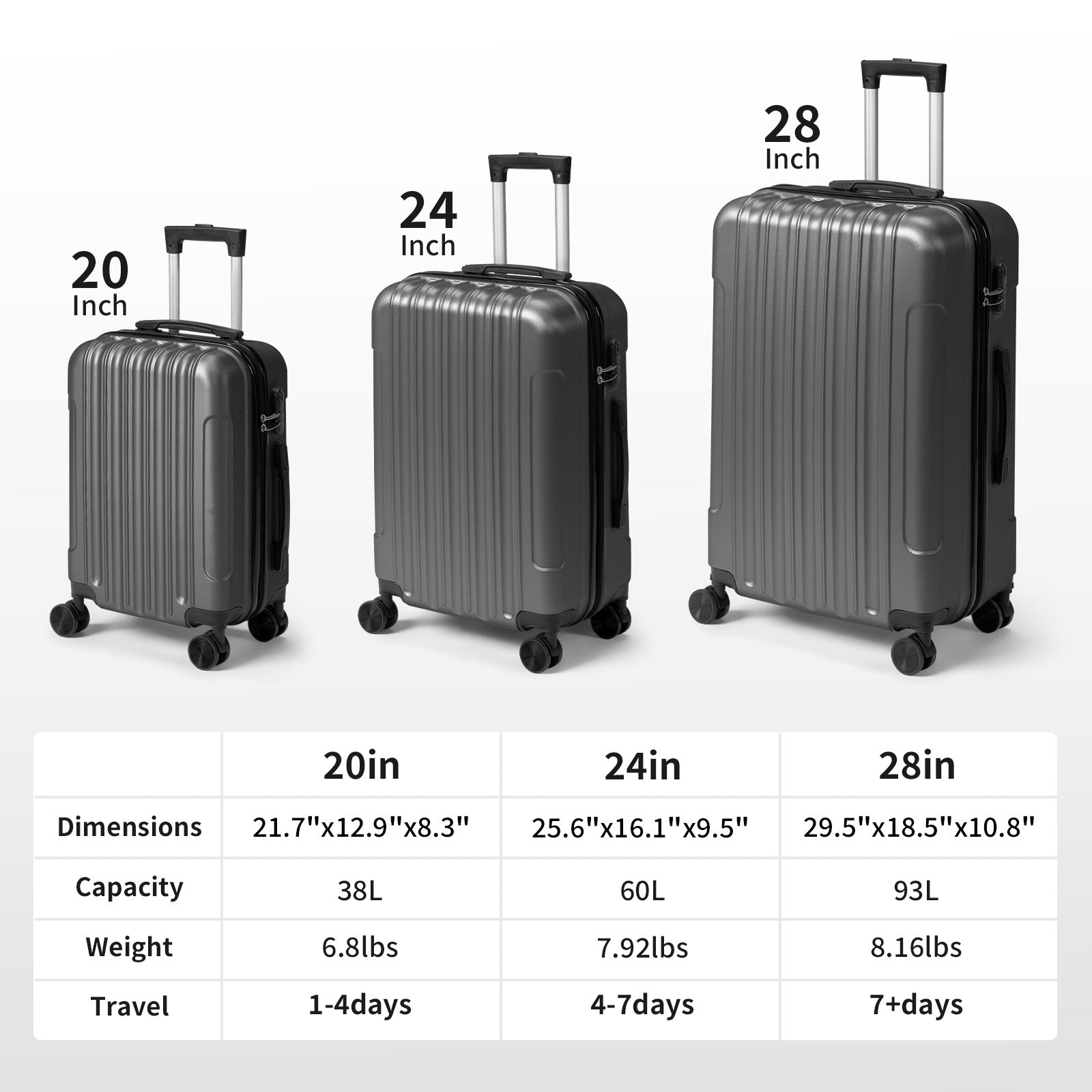 3in1 Luggage Set with Detachable Wheels, 20\u002F24\u002F28 Inch Lightweight ABS Suitcase with Lock & Spinner Wheels, Durable Travel Trolley Bag, 28-inch Disassembly Wheels