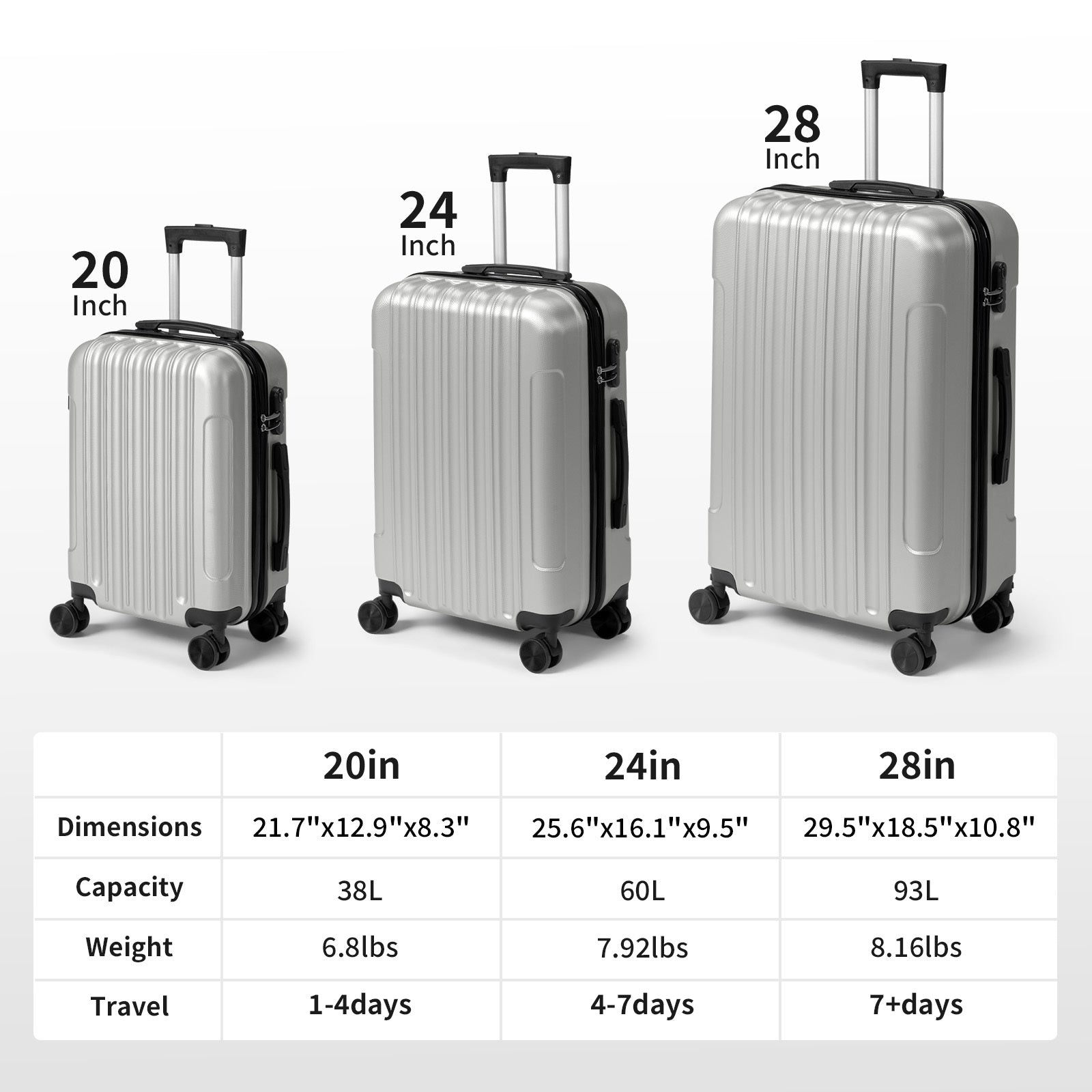 3in1 Luggage Set with Detachable Wheels, 20\u002F24\u002F28 Inch Lightweight ABS Suitcase with Lock & Spinner Wheels, Durable Travel Trolley Bag, 28-inch Disassembly Wheels