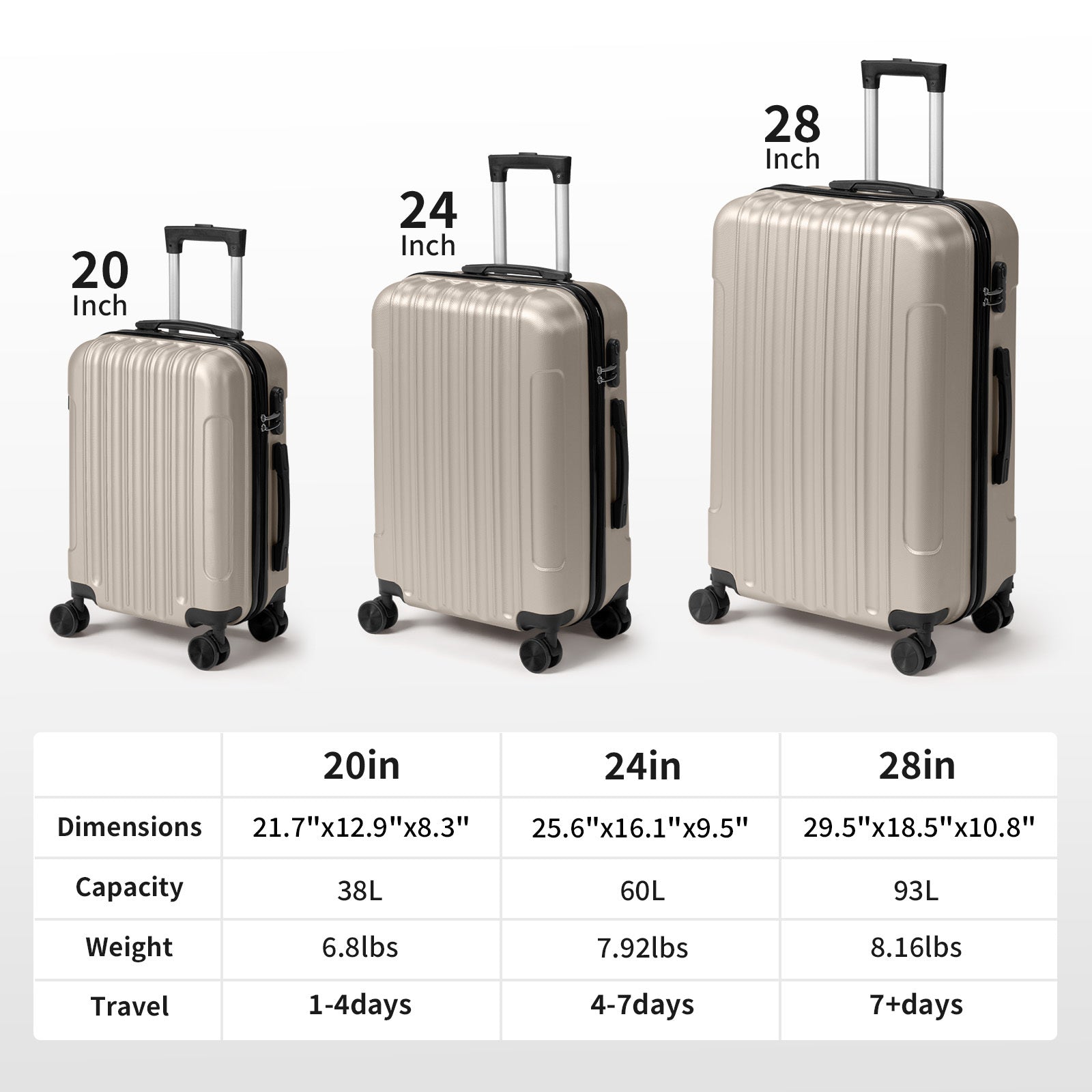 3in1 Luggage Set with Detachable Wheels, 20\u002F24\u002F28 Inch Lightweight ABS Suitcase with Lock & Spinner Wheels, Durable Travel Trolley Bag, 28-inch Disassembly Wheels