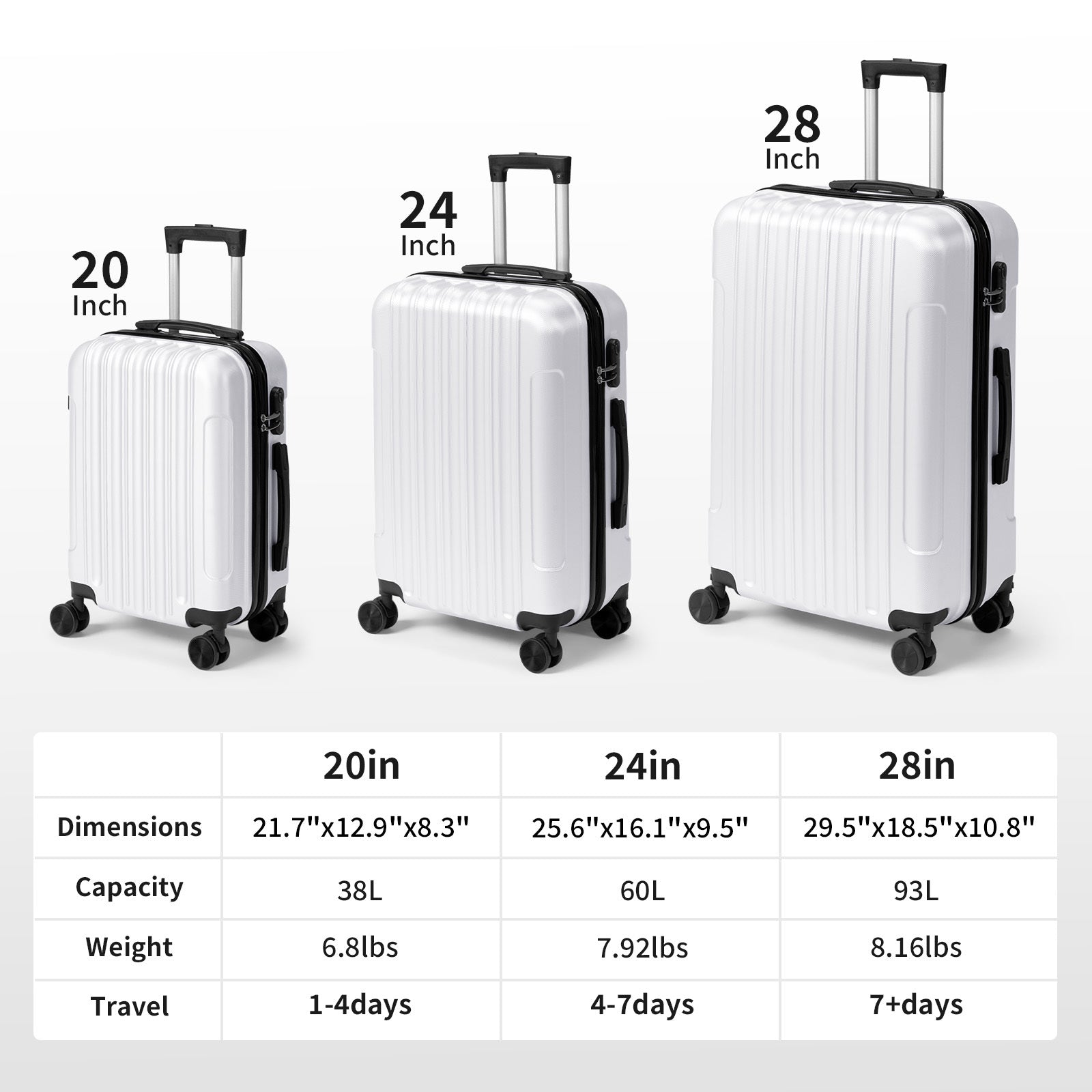 3in1 Luggage Set with Detachable Wheels, 20\u002F24\u002F28 Inch Lightweight ABS Suitcase with Lock & Spinner Wheels, Durable Travel Trolley Bag, 28-inch Disassembly Wheels